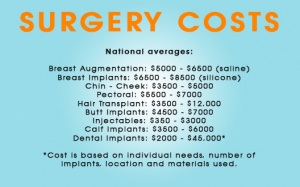 Surgery Costs